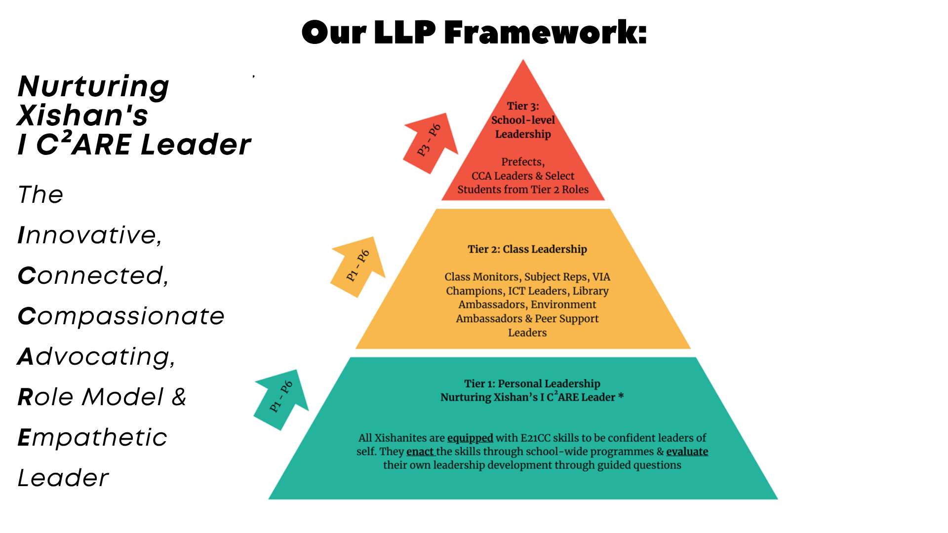 LLP Framework