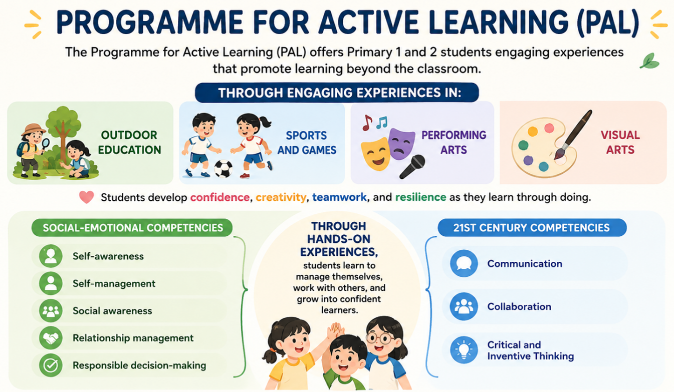Program For Active Learning (PAL)