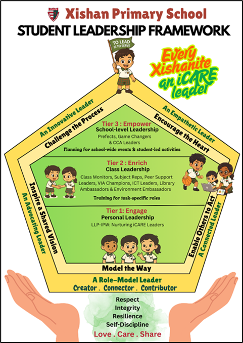 Student Leadership Framework 2026